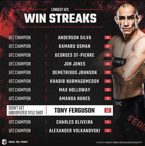 longest win streak in ufc history|Consecutive Wins – Fight Matrix